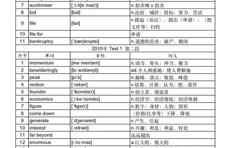 2010年真题阅读单词_考研英语真题_考研英语（二）历年真题_单词资料_英语二真题词汇