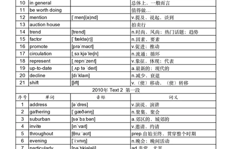 2010年真题阅读单词_考研英语真题_考研英语（二）历年真题_单词资料_英语二真题词汇