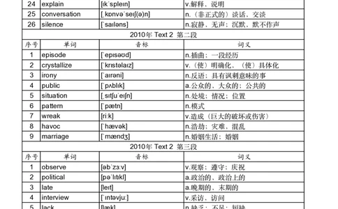 2010年真题阅读单词_考研英语真题_考研英语（二）历年真题_单词资料_英语二真题词汇