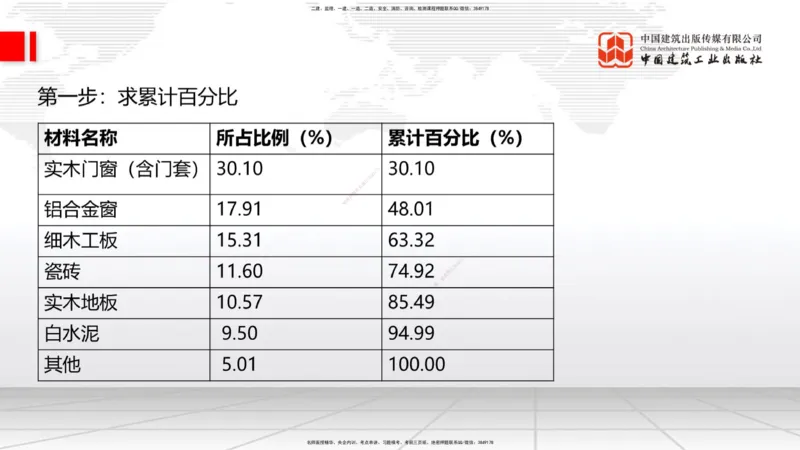 02.28一建《建筑》启航2025，一建备考全攻略_2026年一级建造师_2026年一建建筑_2025年一建建筑SVIP_02-基础精讲✿高端面授✿深度强化_02-建筑《前期全套课》韩雷JGS_讲义