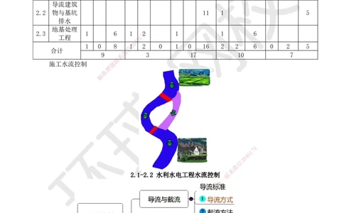 15.第15讲-21施工导流标准与方式_2026年一级建造师_2026年一建水利_2025年一建水利SVIP_02-基础精讲✿高端面授✿深度强化_18-水利《考点精讲班》赵珊珊、刘二林HQ_赵珊珊