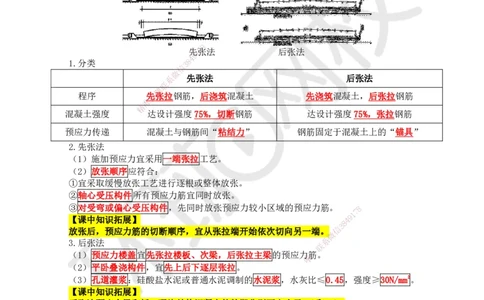 16.第16讲-34混凝土结构工程施工-混凝土及预应力工程_2026年一级建造师_2026年一建建筑_2025年一建建筑SVIP_02-基础精讲✿高端面授✿深度强化_龙炎飞