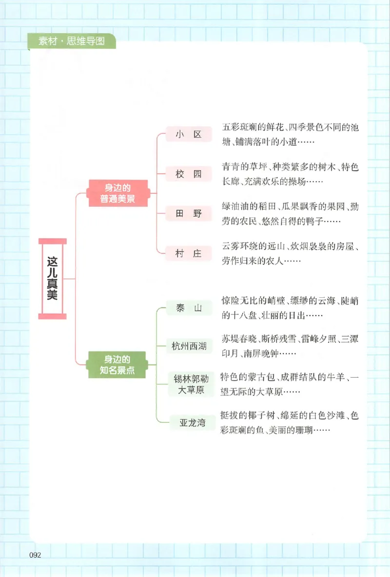 三年级语文上册25秋《一本小学生同步作文》_一本同步作文_三年级语文上册25秋《一本小学生同步作文》