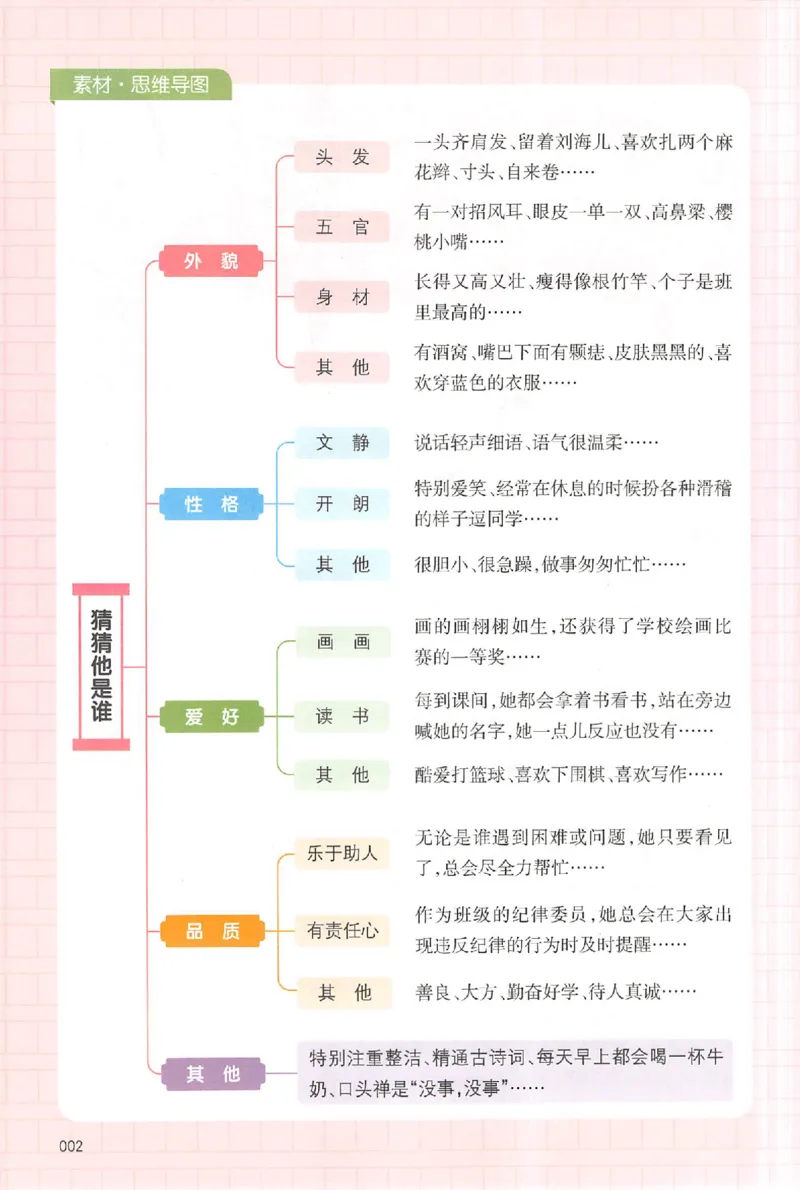 三年级语文上册25秋《一本小学生同步作文》_一本同步作文_三年级语文上册25秋《一本小学生同步作文》