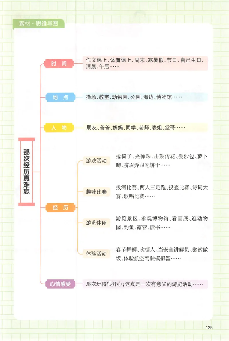 三年级语文上册25秋《一本小学生同步作文》_一本同步作文_三年级语文上册25秋《一本小学生同步作文》