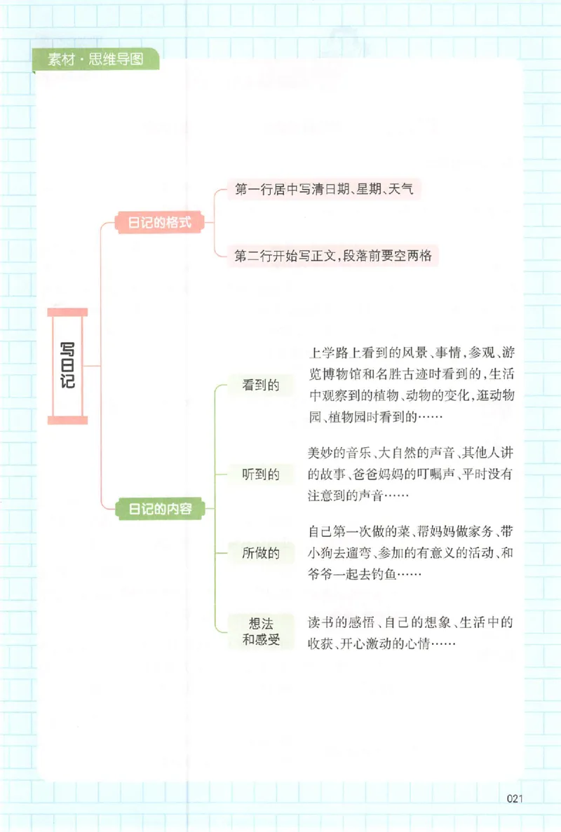 三年级语文上册25秋《一本小学生同步作文》_一本同步作文_三年级语文上册25秋《一本小学生同步作文》
