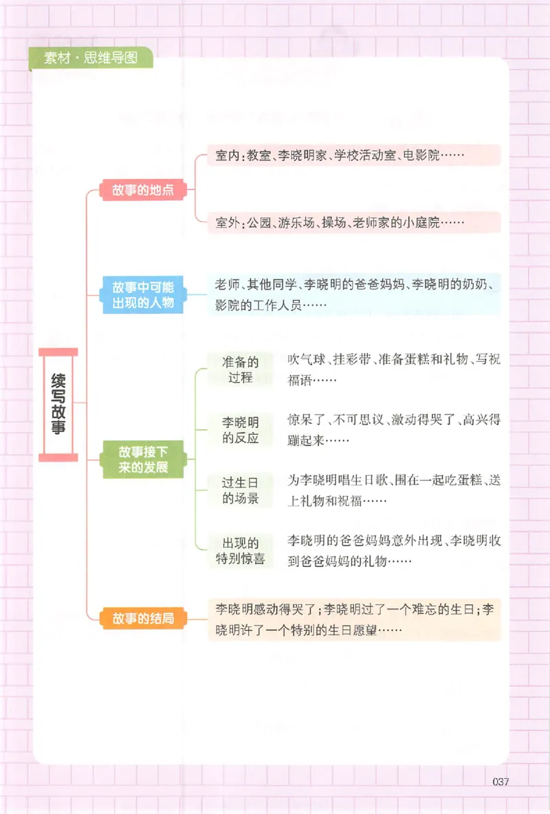 三年级语文上册25秋《一本小学生同步作文》_一本同步作文_三年级语文上册25秋《一本小学生同步作文》
