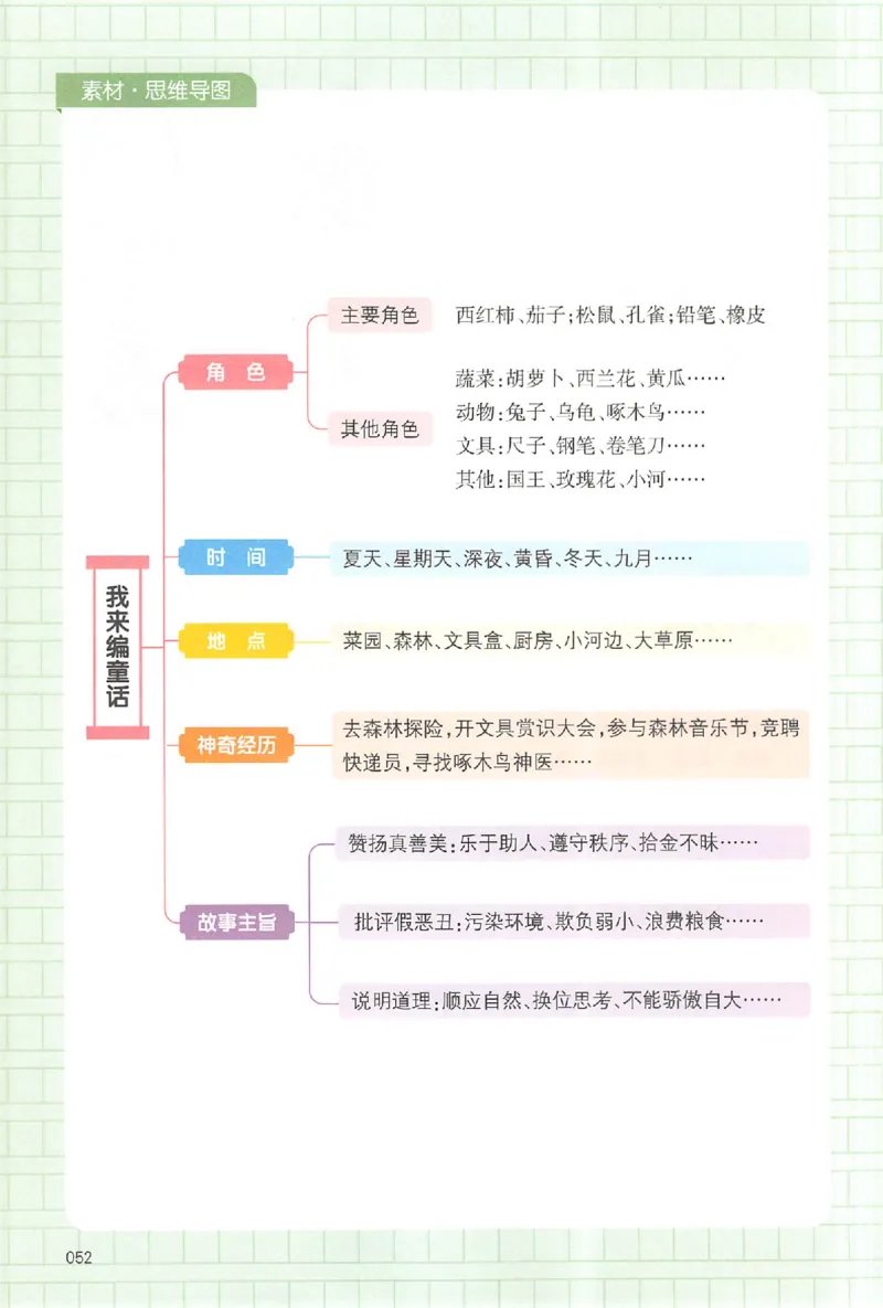 三年级语文上册25秋《一本小学生同步作文》_一本同步作文_三年级语文上册25秋《一本小学生同步作文》