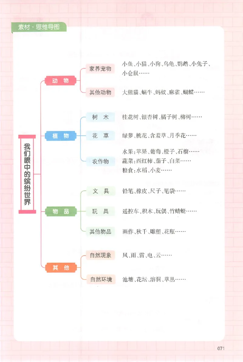 三年级语文上册25秋《一本小学生同步作文》_一本同步作文_三年级语文上册25秋《一本小学生同步作文》