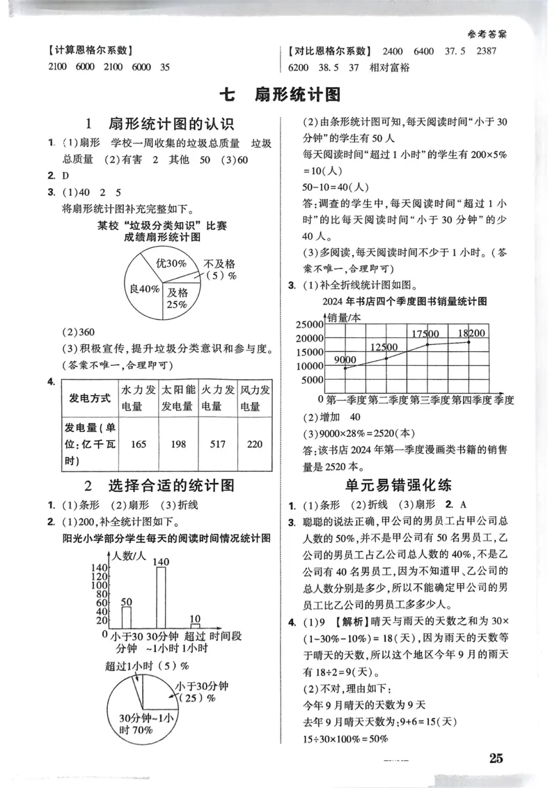 数学RJ6年级上册：答案册_2026版小白鸥6年级上人教数学情景题