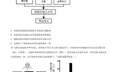2021年高考生物试卷（广东）（空白卷）_生物历年高考真题_新&middot;Word版2008-2025&middot;高考生物真题_生物（按年份分类）2008-2025_2021&middot;高考生物真题