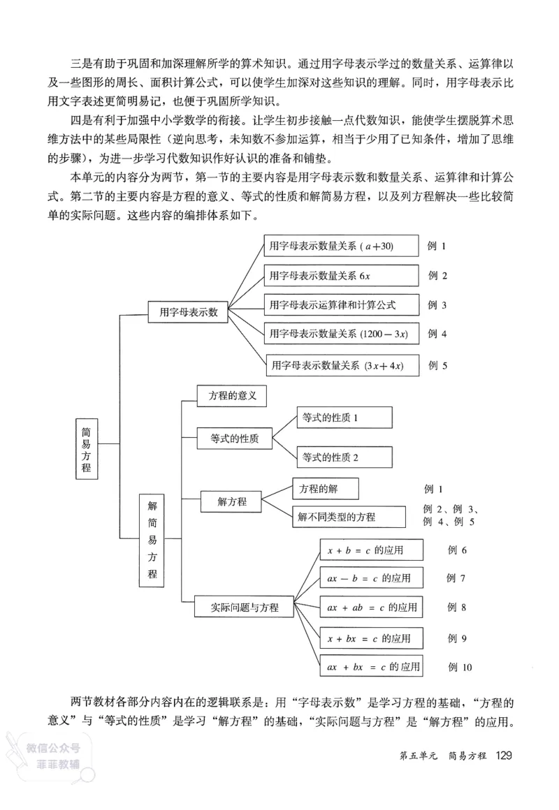人教版教师教学用书数学五年级上册_《教师教学用书（教参）》25秋数学1-6年级上册（人教版）