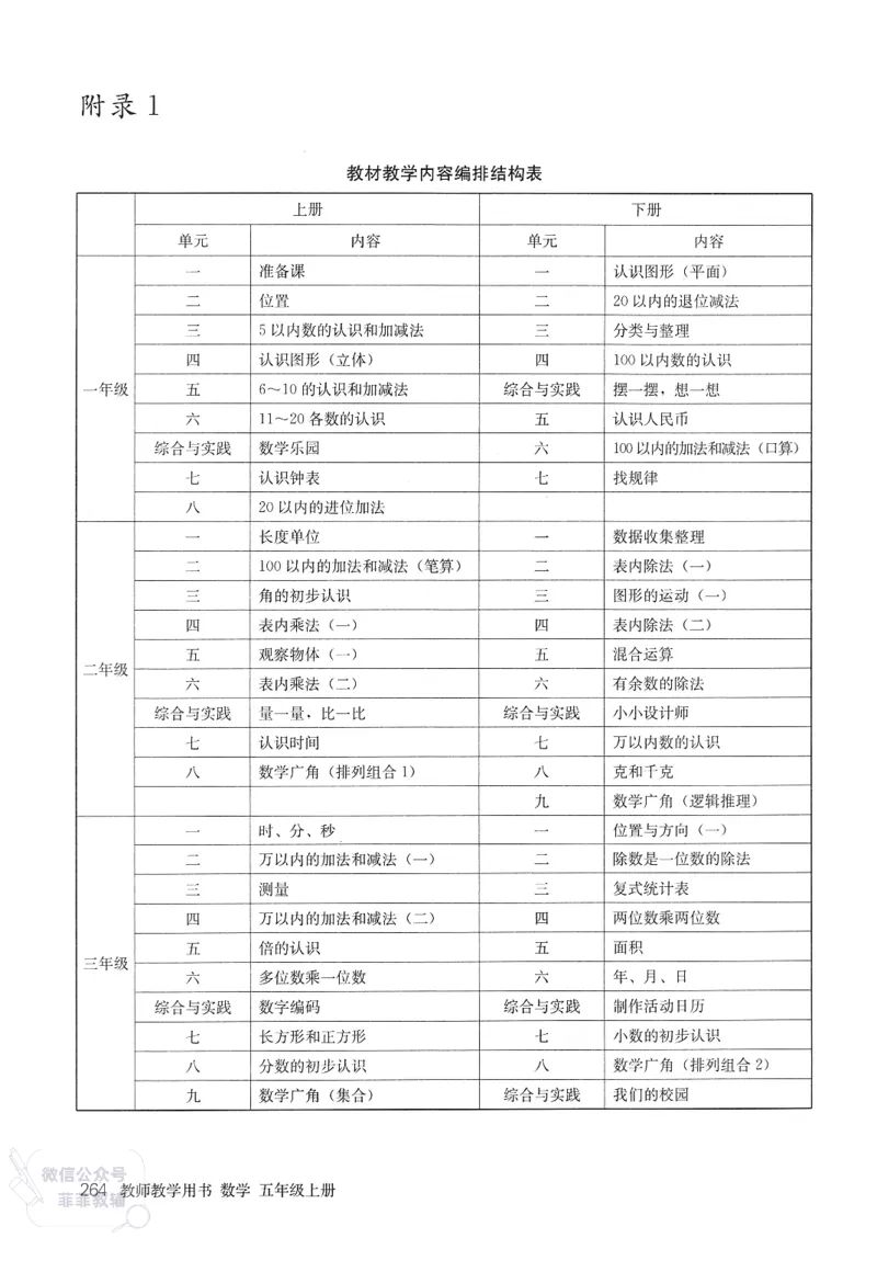 人教版教师教学用书数学五年级上册_《教师教学用书（教参）》25秋数学1-6年级上册（人教版）