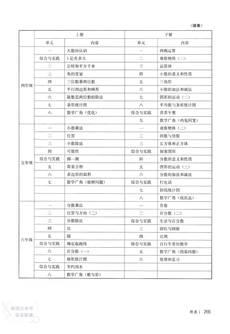 人教版教师教学用书数学五年级上册_《教师教学用书（教参）》25秋数学1-6年级上册（人教版）