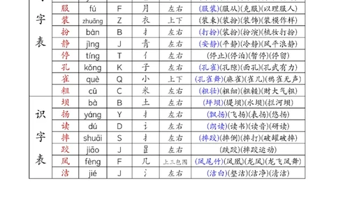 2024新三上语文组词音序部首结构注音（打印一页两张就是课本贴大小）_三年级上下册资料_三年级上册小红书同款资料_三年级(1)
