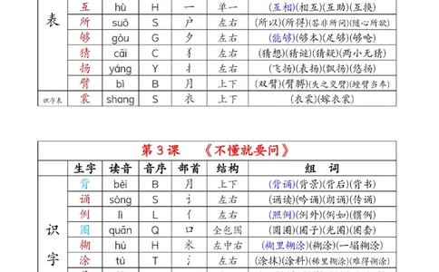 2024新三上语文组词音序部首结构注音（打印一页两张就是课本贴大小）_三年级上下册资料_三年级上册小红书同款资料_三年级(1)