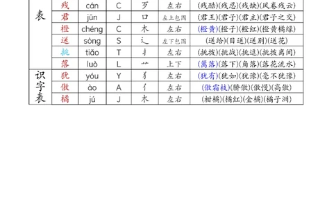 2024新三上语文组词音序部首结构注音（打印一页两张就是课本贴大小）_三年级上下册资料_三年级上册小红书同款资料_三年级(1)