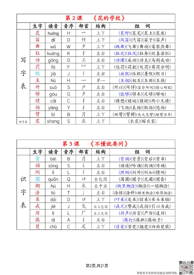 2024新三上语文组词音序部首结构注音（打印一页两张就是课本贴大小）_三年级上下册资料_三年级上册小红书同款资料_三年级(1)