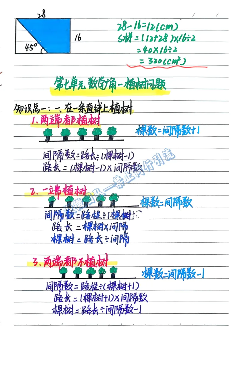 五上数学预习重点（分享版）_小学全网线上同款资料_26号文件5上6上数学