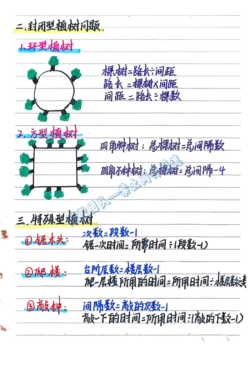 五上数学预习重点（分享版）_小学全网线上同款资料_26号文件5上6上数学
