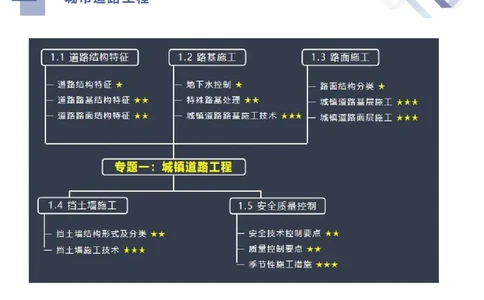 02.2025谢明凤-核心考点速记-市政实务2_2026年一级建造师_2026年一建市政_2025年一建市政SVIP_02-基础精讲✿高端面授✿深度强化_38-市政《核心考点速记》谢明凤HX_讲义