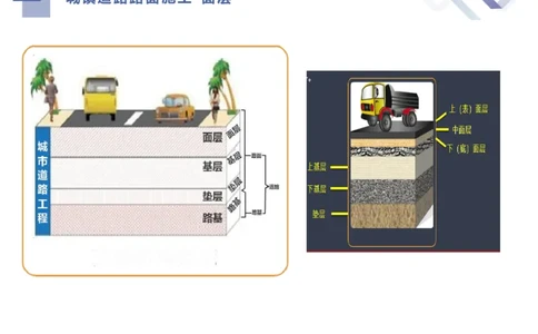 02.2025谢明凤-核心考点速记-市政实务2_2026年一级建造师_2026年一建市政_2025年一建市政SVIP_02-基础精讲✿高端面授✿深度强化_38-市政《核心考点速记》谢明凤HX_讲义