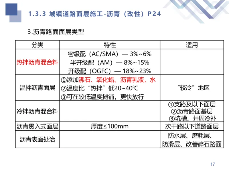 02.2025谢明凤-核心考点速记-市政实务2_2026年一级建造师_2026年一建市政_2025年一建市政SVIP_02-基础精讲✿高端面授✿深度强化_38-市政《核心考点速记》谢明凤HX_讲义