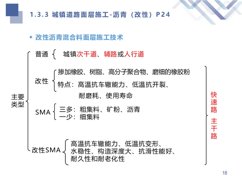 02.2025谢明凤-核心考点速记-市政实务2_2026年一级建造师_2026年一建市政_2025年一建市政SVIP_02-基础精讲✿高端面授✿深度强化_38-市政《核心考点速记》谢明凤HX_讲义