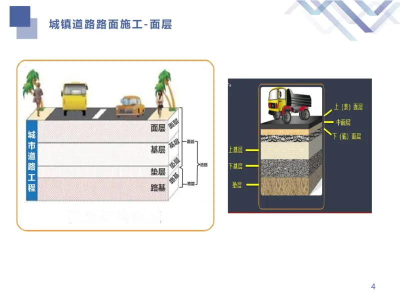 02.2025谢明凤-核心考点速记-市政实务2_2026年一级建造师_2026年一建市政_2025年一建市政SVIP_02-基础精讲✿高端面授✿深度强化_38-市政《核心考点速记》谢明凤HX_讲义