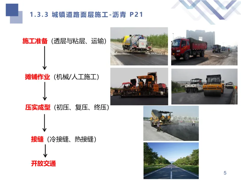 02.2025谢明凤-核心考点速记-市政实务2_2026年一级建造师_2026年一建市政_2025年一建市政SVIP_02-基础精讲✿高端面授✿深度强化_38-市政《核心考点速记》谢明凤HX_讲义