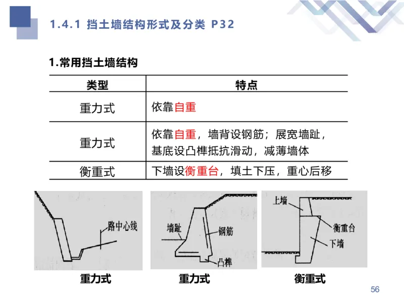02.2025谢明凤-核心考点速记-市政实务2_2026年一级建造师_2026年一建市政_2025年一建市政SVIP_02-基础精讲✿高端面授✿深度强化_38-市政《核心考点速记》谢明凤HX_讲义