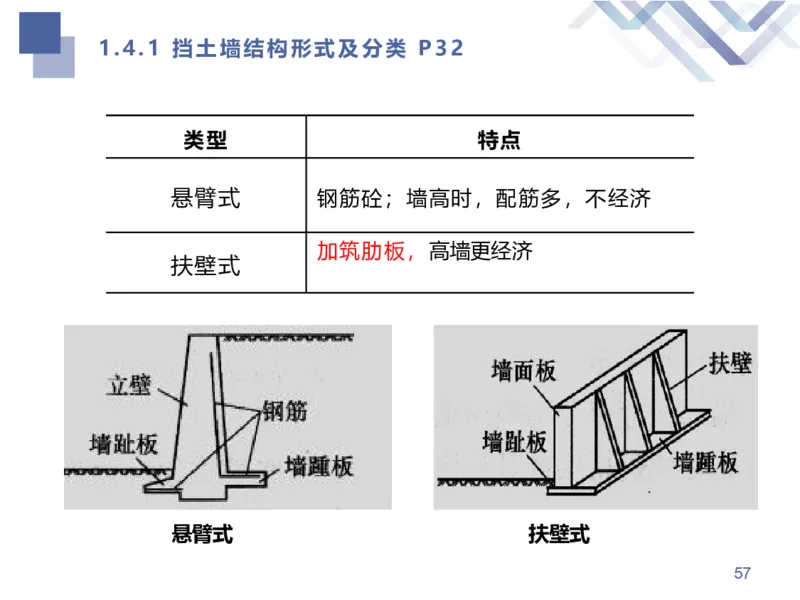 02.2025谢明凤-核心考点速记-市政实务2_2026年一级建造师_2026年一建市政_2025年一建市政SVIP_02-基础精讲✿高端面授✿深度强化_38-市政《核心考点速记》谢明凤HX_讲义