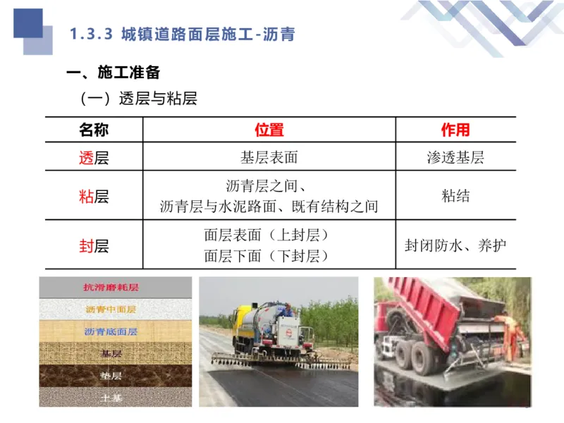 02.2025谢明凤-核心考点速记-市政实务2_2026年一级建造师_2026年一建市政_2025年一建市政SVIP_02-基础精讲✿高端面授✿深度强化_38-市政《核心考点速记》谢明凤HX_讲义