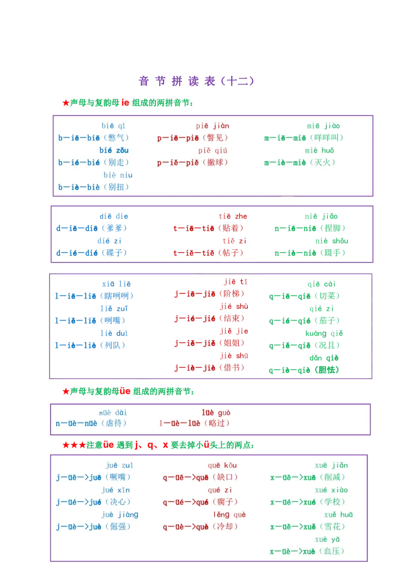 我是拼读小能手_拼音专项