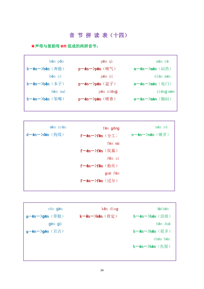 我是拼读小能手_拼音专项