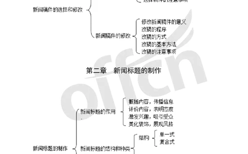 专业科目-文学类-新闻编辑思维导图_军队文职(1)_04.军队文职思维导图（公共+专业）