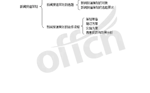 专业科目-文学类-新闻编辑思维导图_军队文职(1)_04.军队文职思维导图（公共+专业）