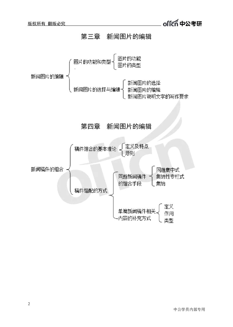 专业科目-文学类-新闻编辑思维导图_军队文职(1)_04.军队文职思维导图（公共+专业）