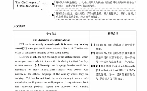 2018年12月四级解析第2套_大学英语四级+六级_四级真题_四级真题_1990年-2018年真题资料合集_2018年12月CET4题+解+音频_03、答案解析