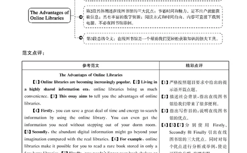 2020.09英语四级解析第1套_大学英语四级+六级_四级真题_四级真题_2020年09月CET4题+解+音频_03、答案解析