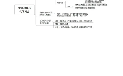 专业科目-医学类-中药_军队文职(1)_04.军队文职思维导图（公共+专业）