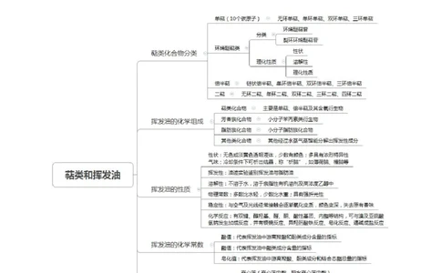 专业科目-医学类-中药_军队文职(1)_04.军队文职思维导图（公共+专业）