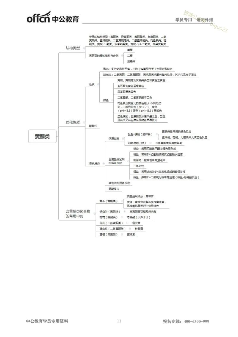 专业科目-医学类-中药_军队文职(1)_04.军队文职思维导图（公共+专业）