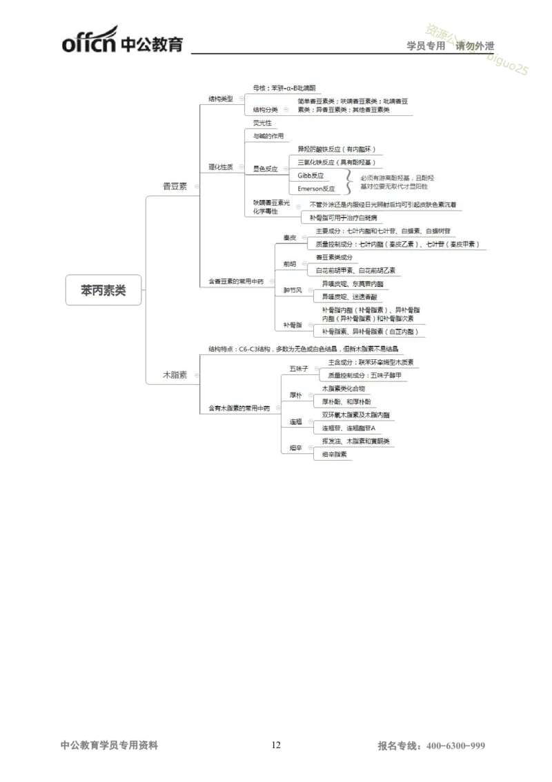 专业科目-医学类-中药_军队文职(1)_04.军队文职思维导图（公共+专业）
