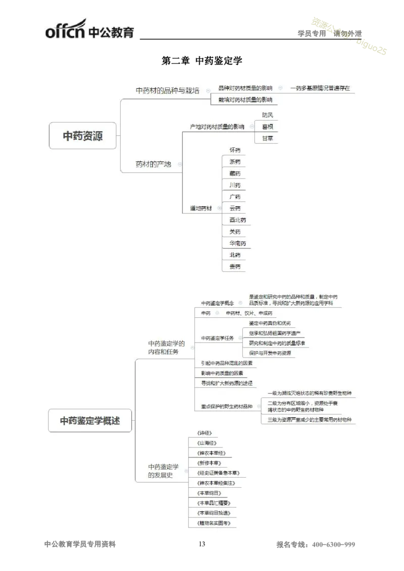 专业科目-医学类-中药_军队文职(1)_04.军队文职思维导图（公共+专业）