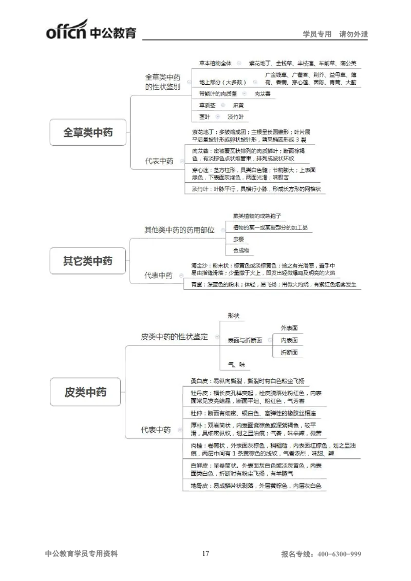 专业科目-医学类-中药_军队文职(1)_04.军队文职思维导图（公共+专业）