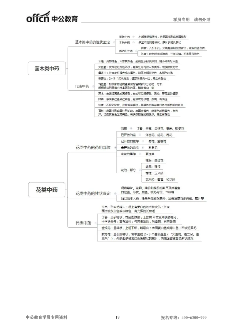 专业科目-医学类-中药_军队文职(1)_04.军队文职思维导图（公共+专业）
