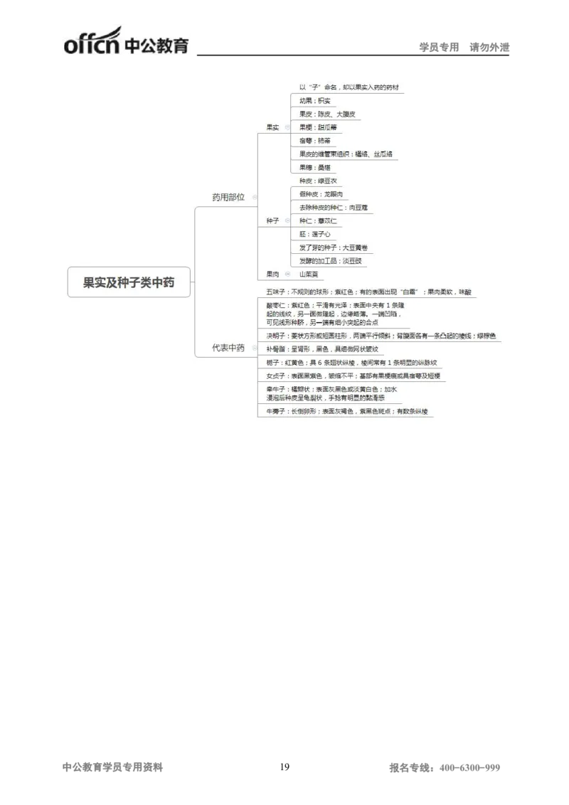 专业科目-医学类-中药_军队文职(1)_04.军队文职思维导图（公共+专业）