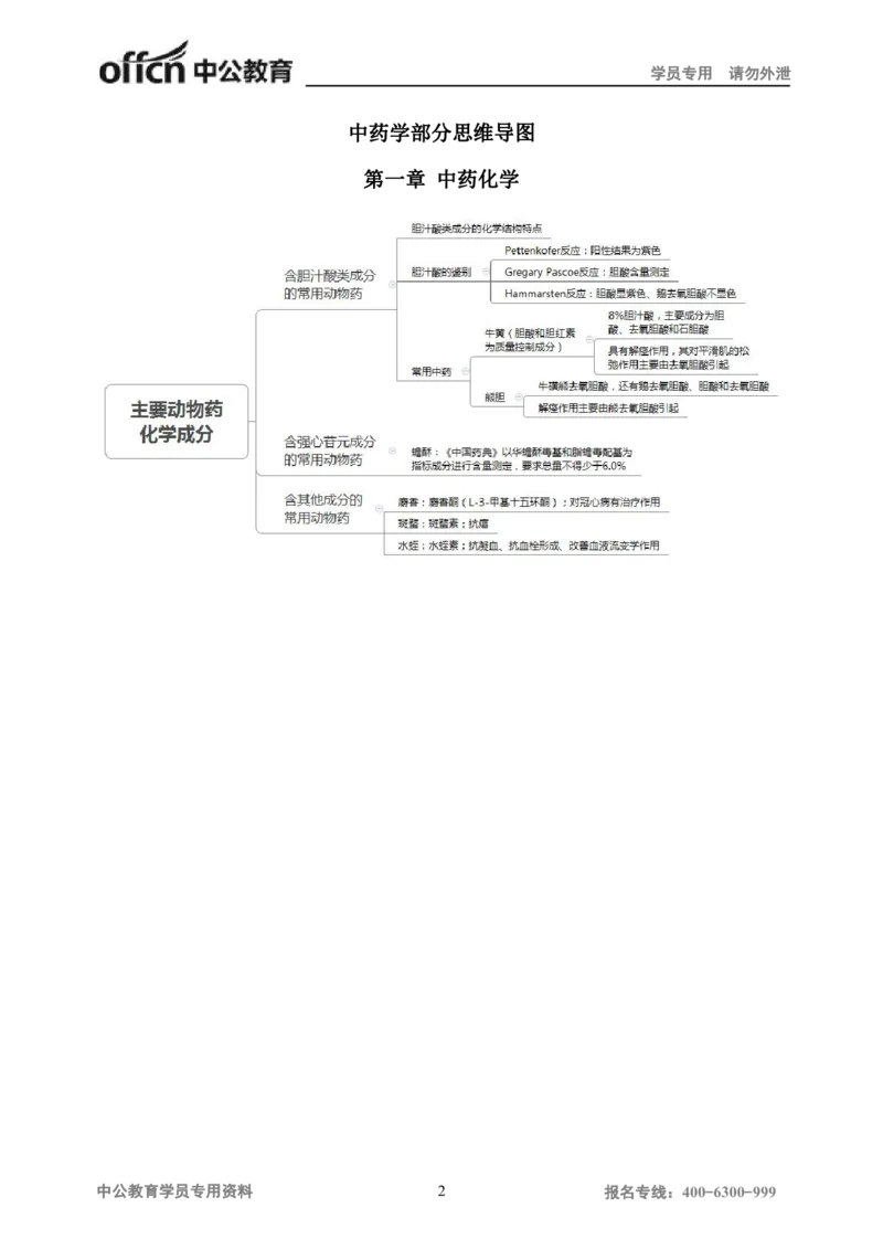 专业科目-医学类-中药_军队文职(1)_04.军队文职思维导图（公共+专业）