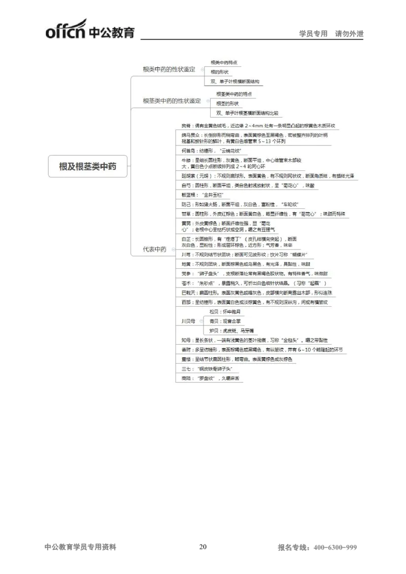 专业科目-医学类-中药_军队文职(1)_04.军队文职思维导图（公共+专业）